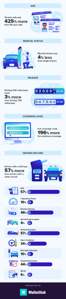 Best Car Insurance Companies Austin Texas