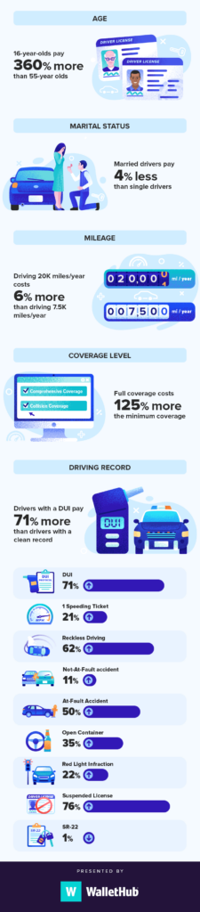 Best Car Insurance Companies Baltimore Maryland