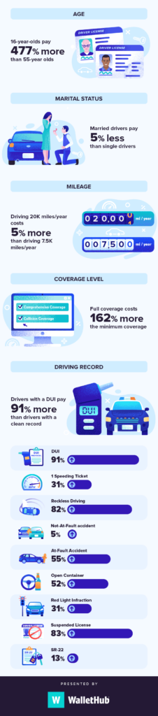 Best Car Insurance Companies Chicago Illinois