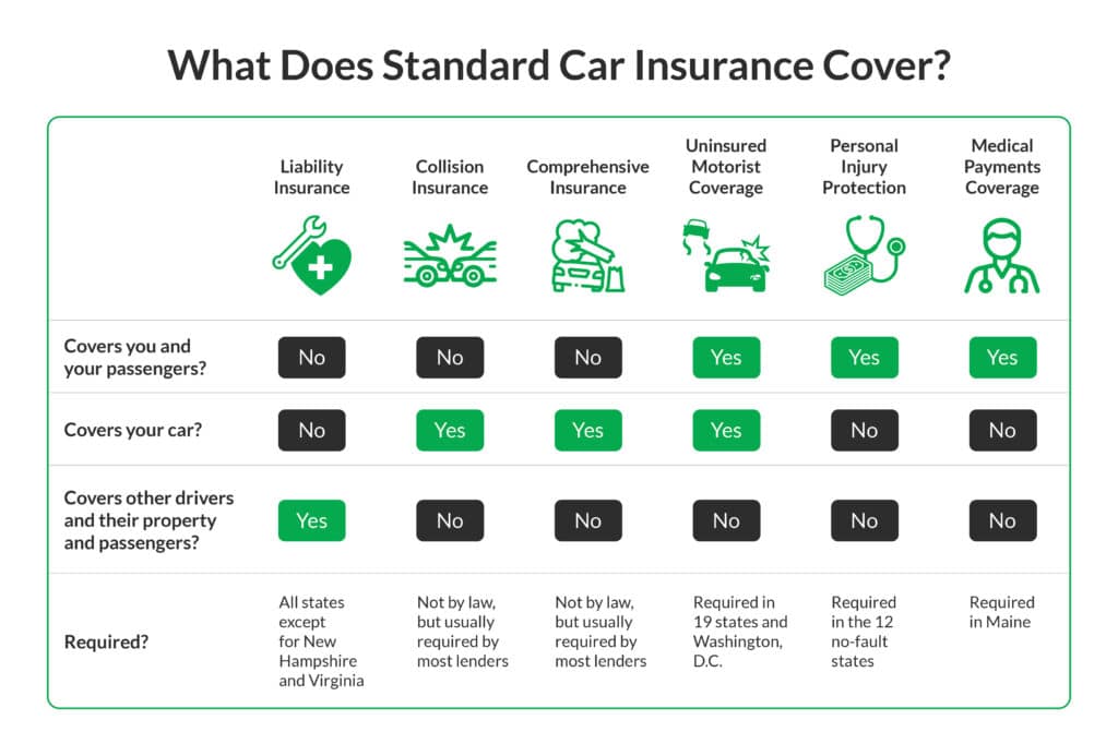 Best Car Insurance Companies Chicago Illinois