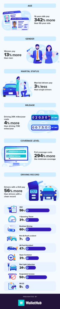 Best Car Insurance Companies Jacksonville Florida Best Car Insurance Companies Jacksonville Florida