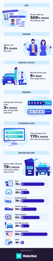 Best Car Insurance Companies Mesa Arizona