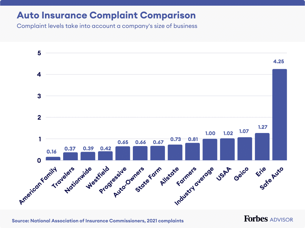 Best Car Insurance Companies Minneapolis Minnesota Best Car Insurance Companies Minneapolis Minnesota