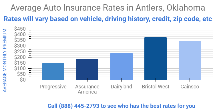 Best Car Insurance Companies Oklahoma City Oklahoma