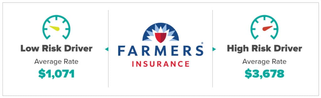 Best Car Insurance Companies San Antonio Texas