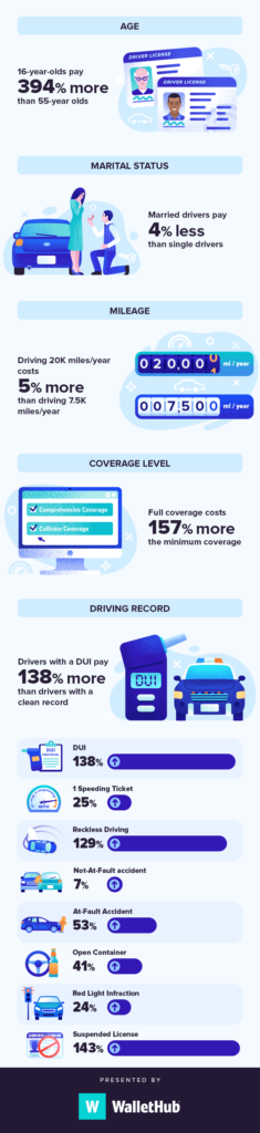 Best Car Insurance Companies Virginia Beach Virginia